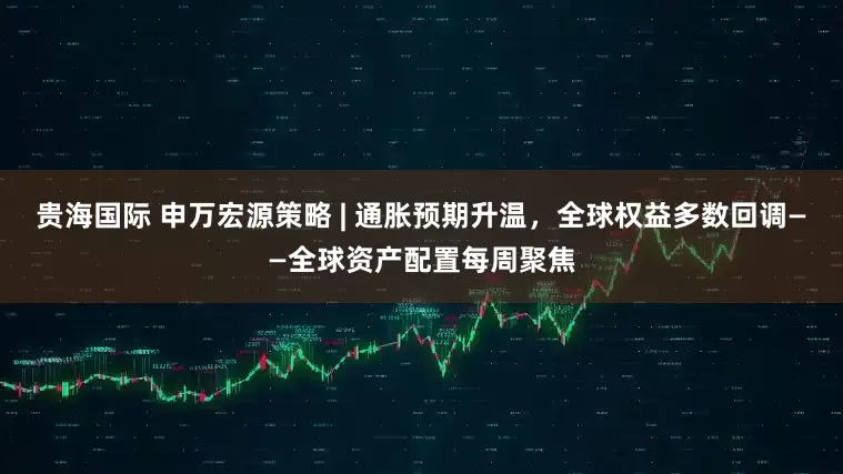 贵海国际 申万宏源策略 | 通胀预期升温，全球权益多数回调——全球资产配置每周聚焦